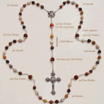 rosary-bead-diagram