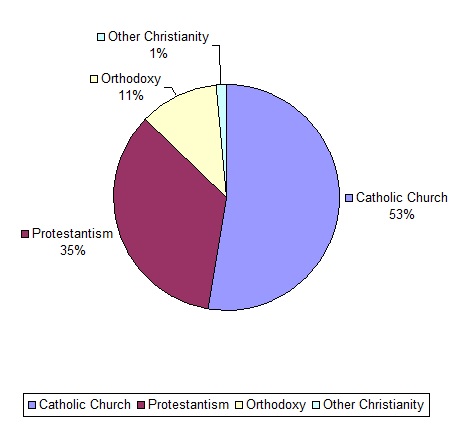 Differences Between Denominations Chart