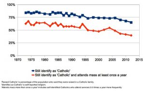 How Many Catholics are in The World - Scripture Catholic