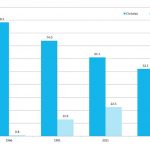 census-2016-Australia-religion